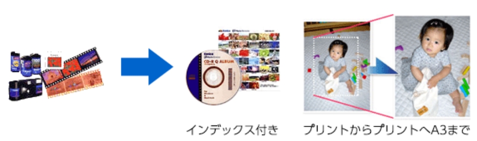 CDR書き込み・プリント to プリント説明図